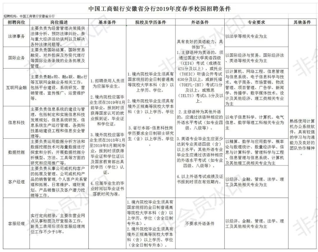 滁州银行招聘最新消息揭秘，金融领域的新机遇探寻