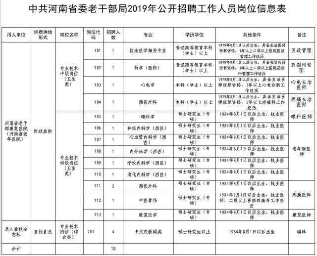 浔阳区康复事业单位最新招聘信息发布及其影响分析