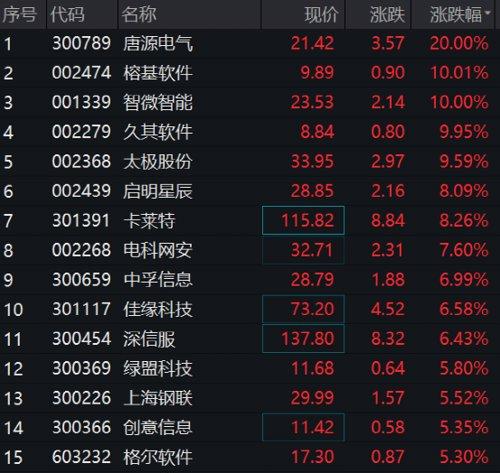 榕基软件最新趋势深度解析