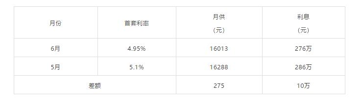 2017年最新存款利率表概览及深度分析