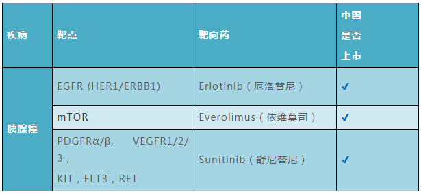 宫颈癌最新靶向药物治疗，希望之光探索