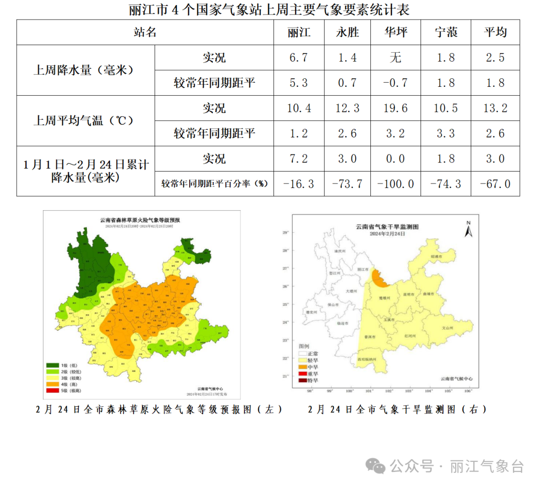 立节乡最新天气预报更新通知