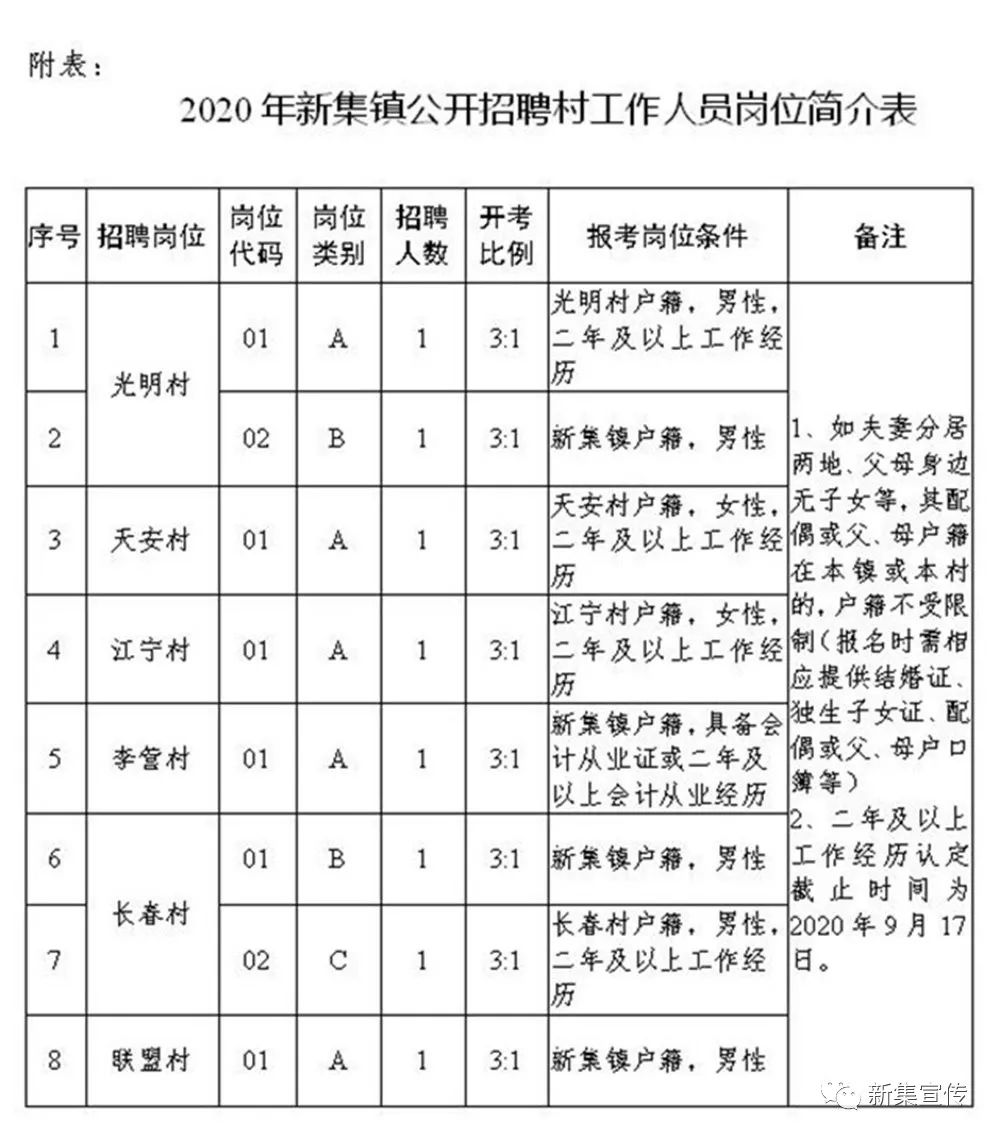 华尖村最新招聘信息汇总与就业市场分析