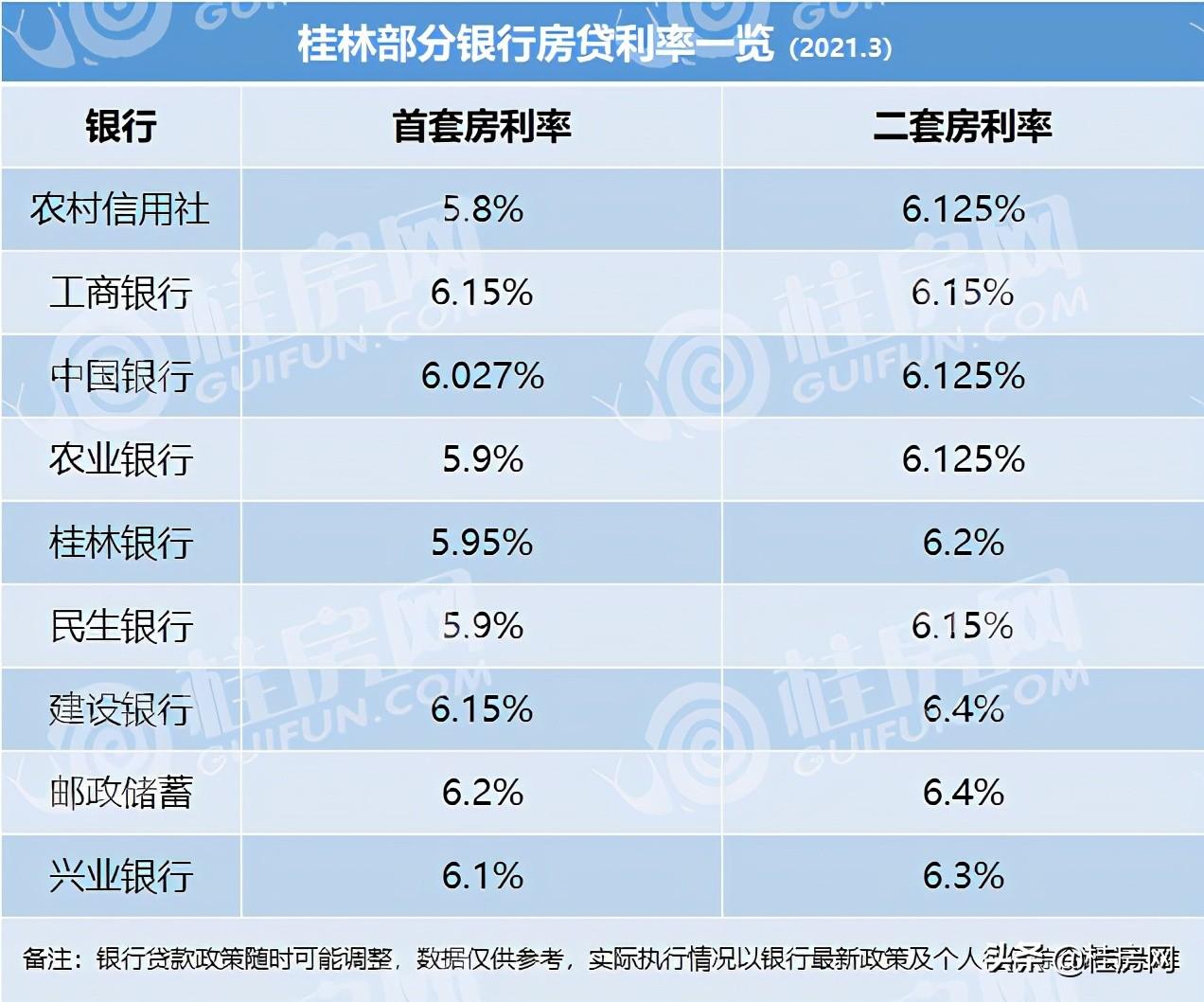 桂林市工商行政管理局最新项目助力地方经济高质量发展